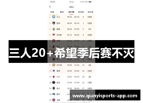 三人20+希望季后赛不灭