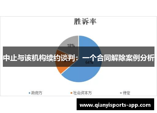 中止与该机构续约谈判：一个合同解除案例分析