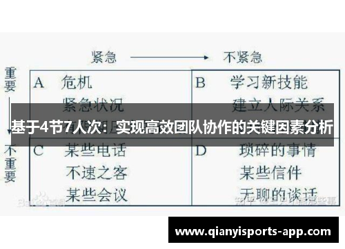 基于4节7人次：实现高效团队协作的关键因素分析