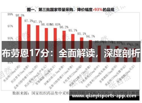 布劳恩17分：全面解读，深度剖析